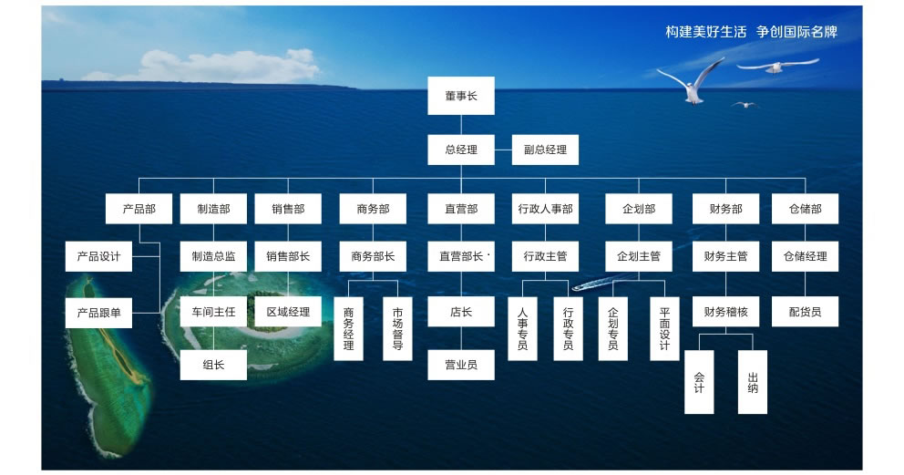 香港码料大全